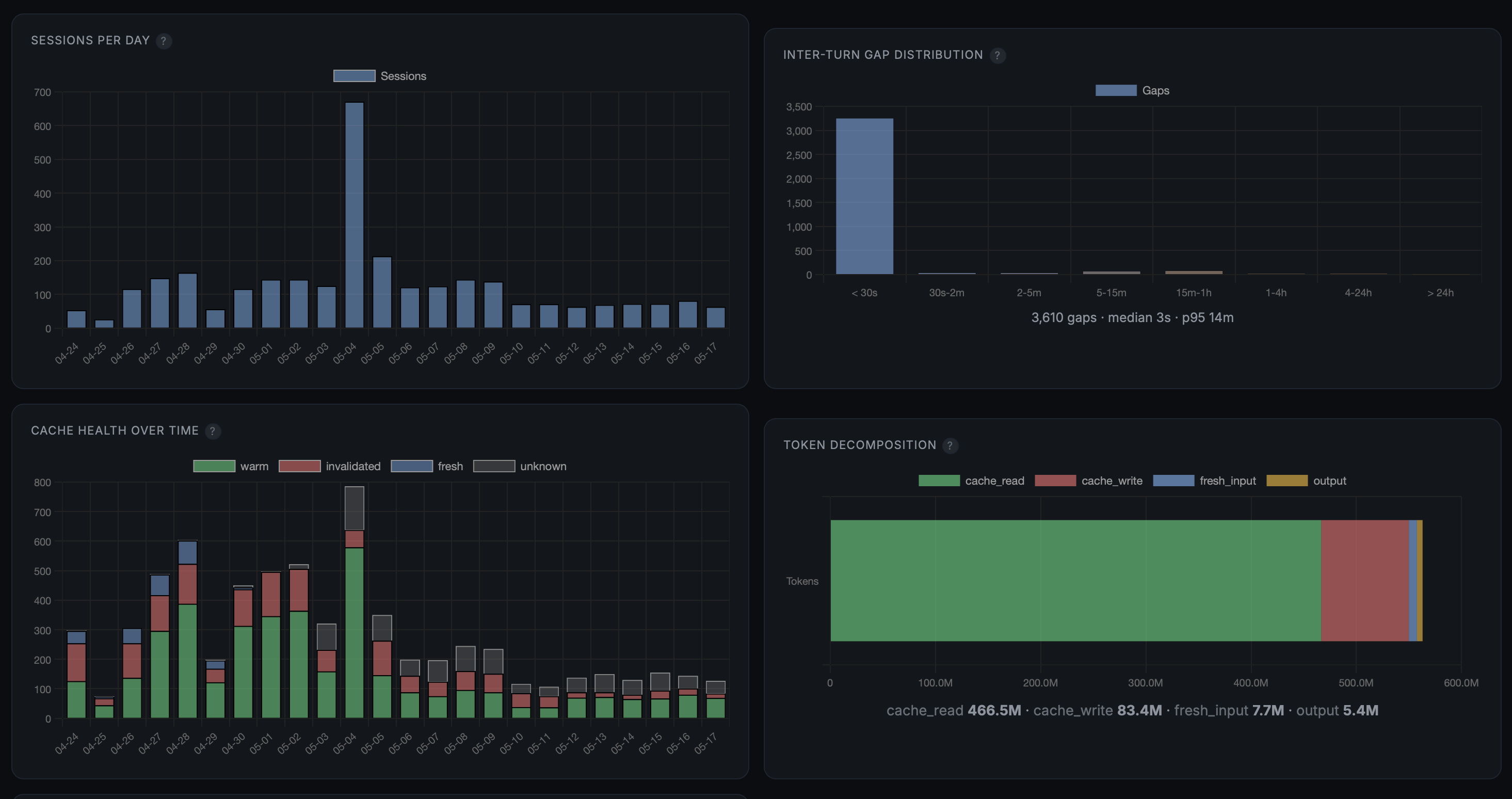 Session analysis