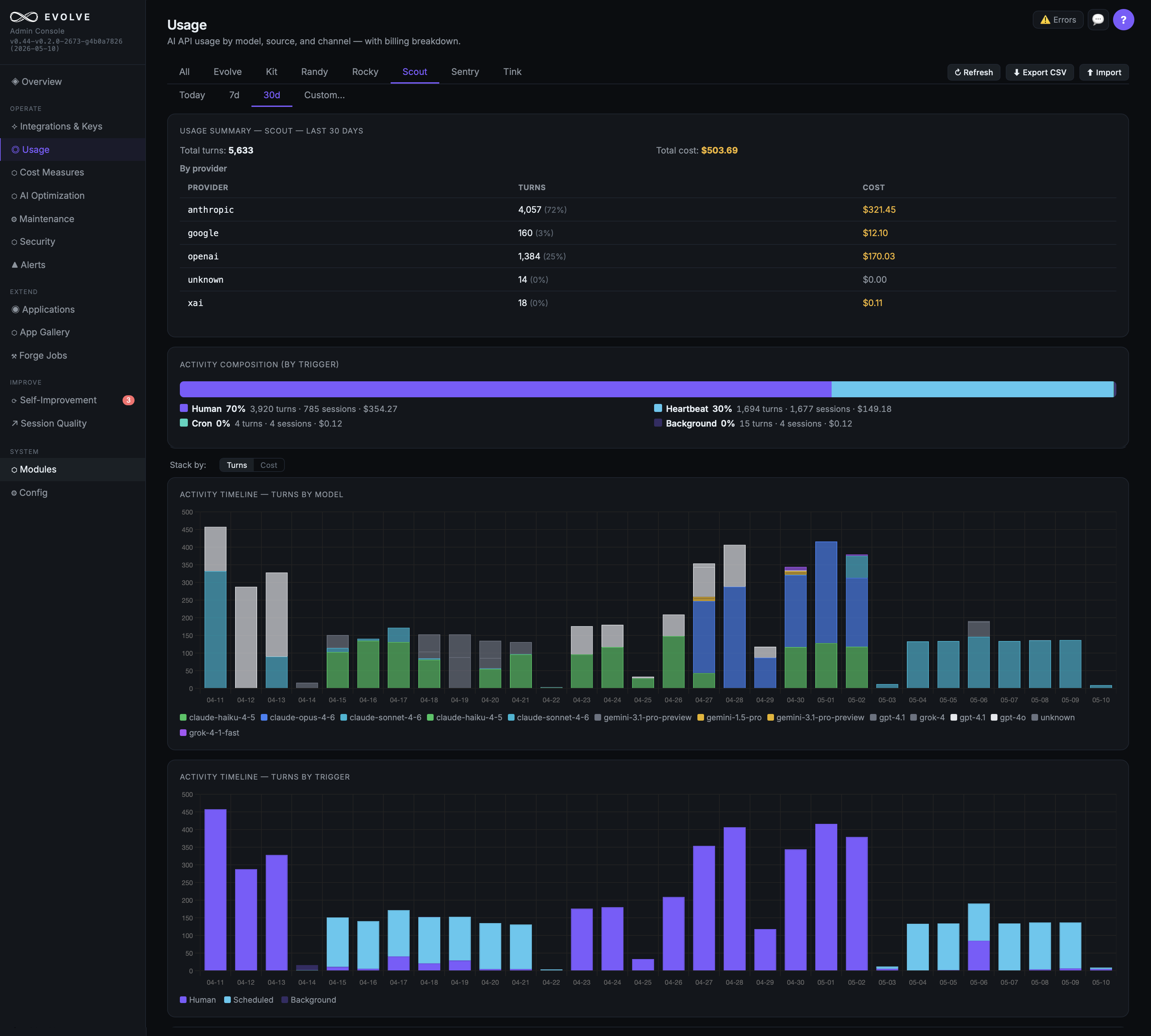 Usage tracking